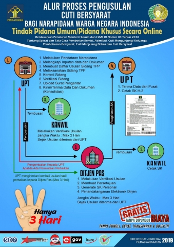 Penyampaian Alur Proses Pengusulan AsimilasiPBCMBCB 007