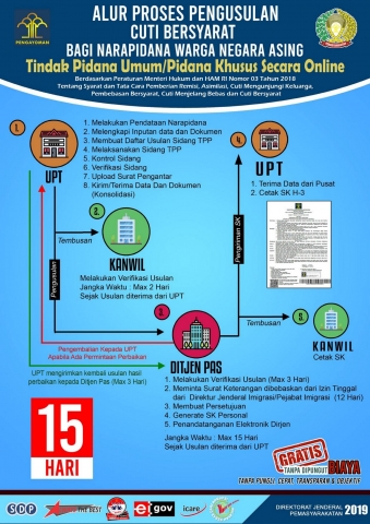 Penyampaian Alur Proses Pengusulan AsimilasiPBCMBCB 008